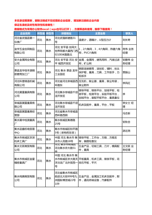 2020新版河北省量具工商企业公司名录名单黄页联系方式大全1405家