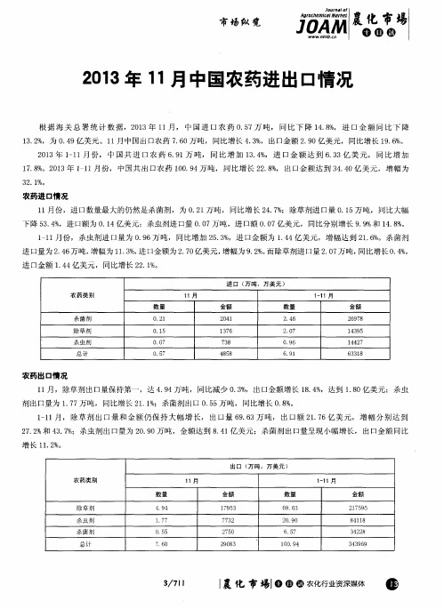 2013年11月中国农药进出口情况