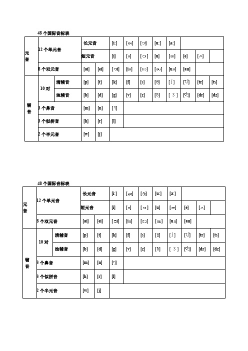 初中英语   48个国际音标表发音整理(1)(推荐文档)