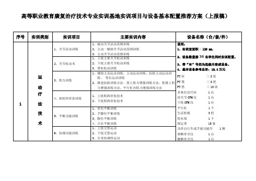 XX高等职业教育康复治疗技术专业实训基地实训项目与设备配置基本框架方案