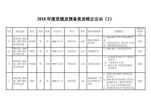 2018年度发展及预备党员转正公示(2)