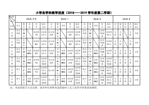 2018-2019学年度下学期小学各学科教学进度表