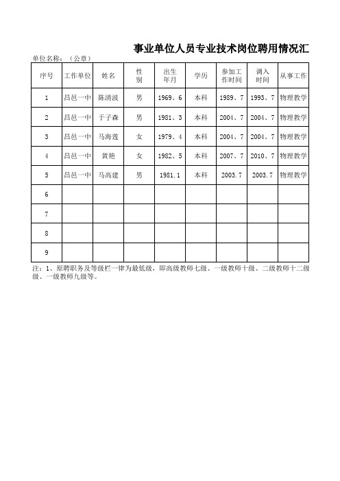 事业单位人员专业技术岗位聘用情况汇总表