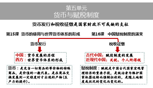 第15课 货币的使用与世界货币体系的形成(课件)高二历史课件(选择性必修1：国家制度与社会治理)