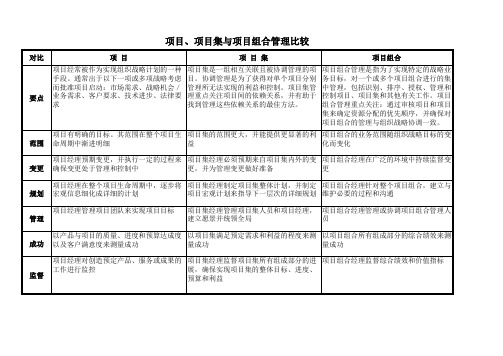 项目、项目集与项目组合管理比较