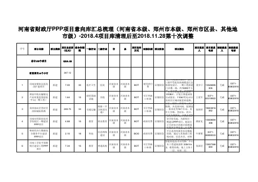 河南省财政厅PPP项目意向库汇总梳理(河南省本级、郑州市本级、郑州市区县、其他地市级)