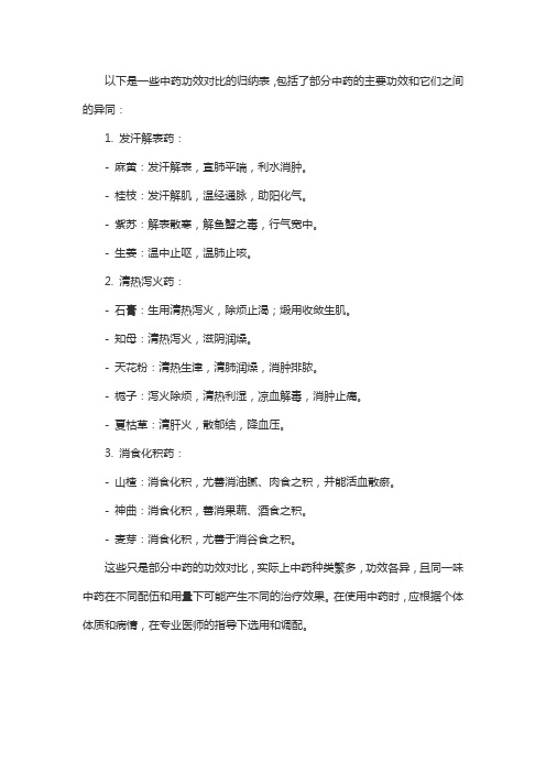 中药功效对比归纳表