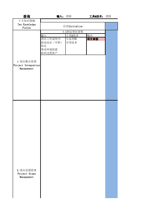 47过程ITTO PMP 5th