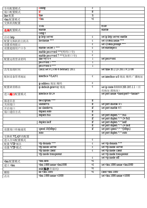 四级网络配置命令大全