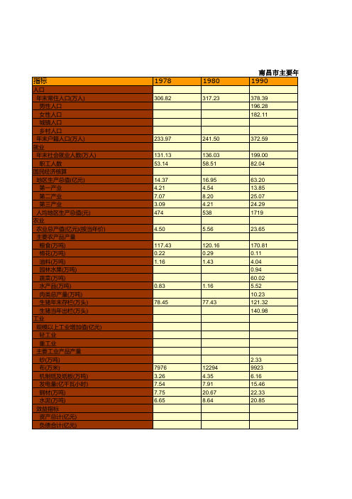 南昌市统计年鉴社会经济发展指标数据：主要年份国民经济和社会发展主要指标统计(1978-2018)