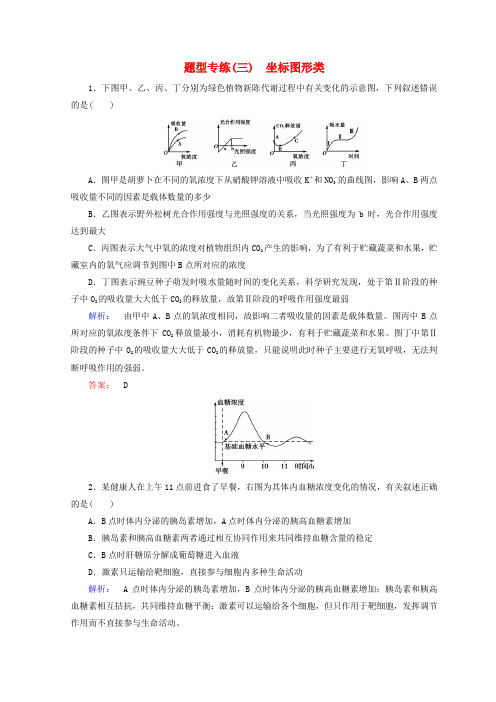 2018届高考生物二轮复习第二部分科学专项提能专项二掌握六类热考题型把握高考解题技巧题型专练三坐标图形类