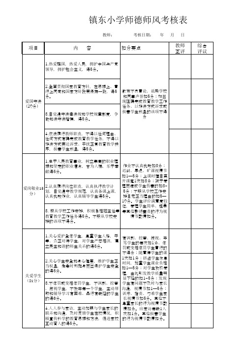 师德师风考核表