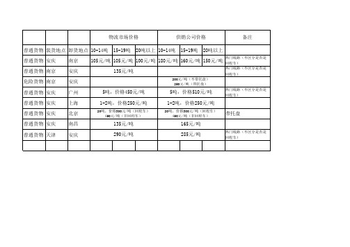 普通货物运费调价表