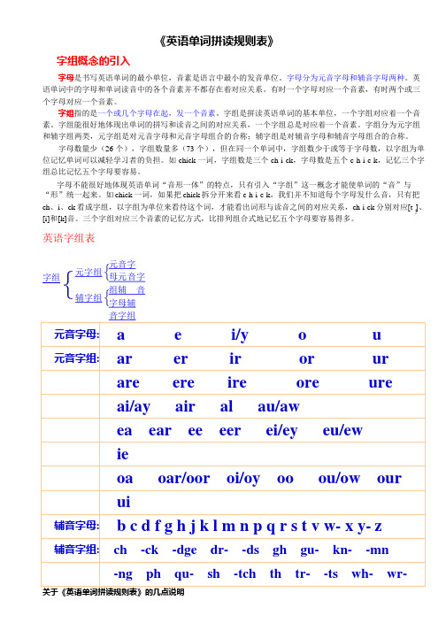 最新英语单词拼读规则表(打印版)