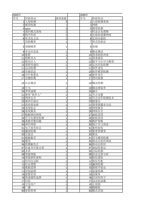 【计算机科学】_检测模型_期刊发文热词逐年推荐_20140727