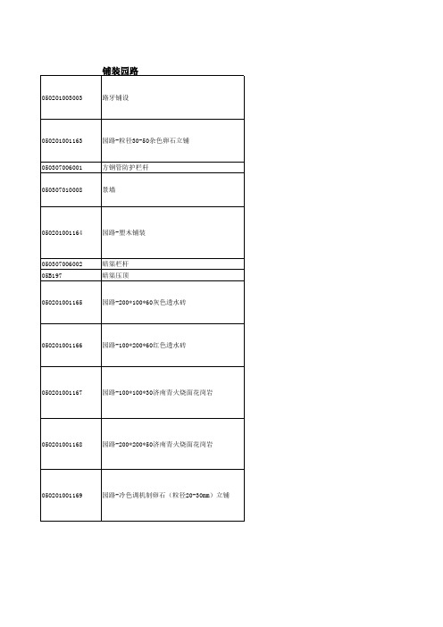 清单变更—园路铺装、挑台与廊架部分