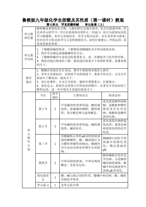 鲁教版九年级化学全册酸及其性质(第一课时)教案