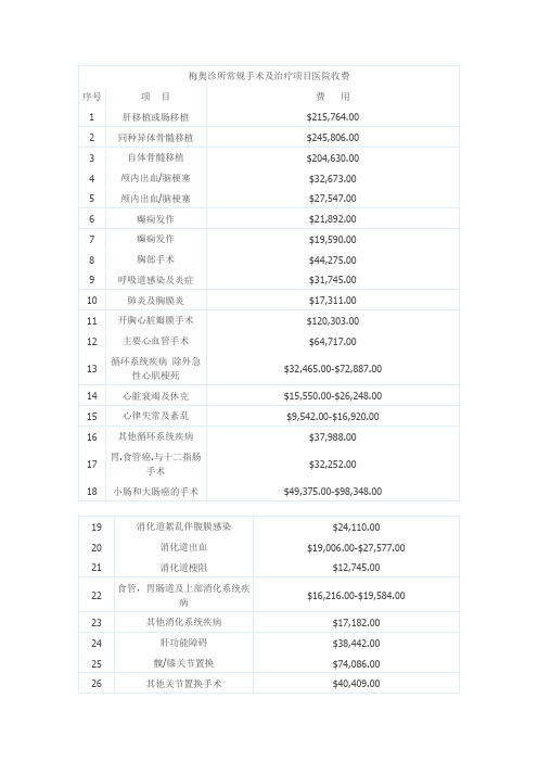 梅奥诊所常规手术及治疗项目医院收费