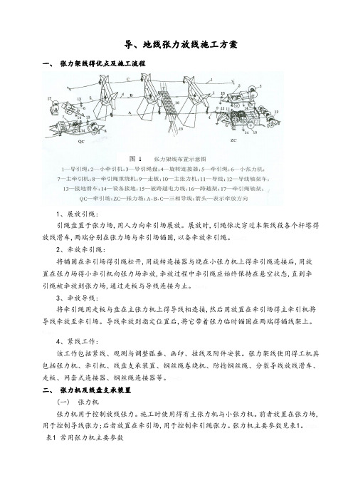 张力放线施工方案