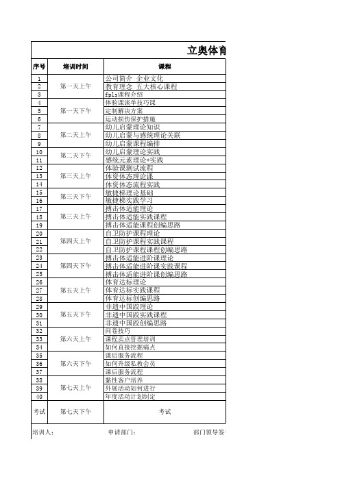 培训需求表