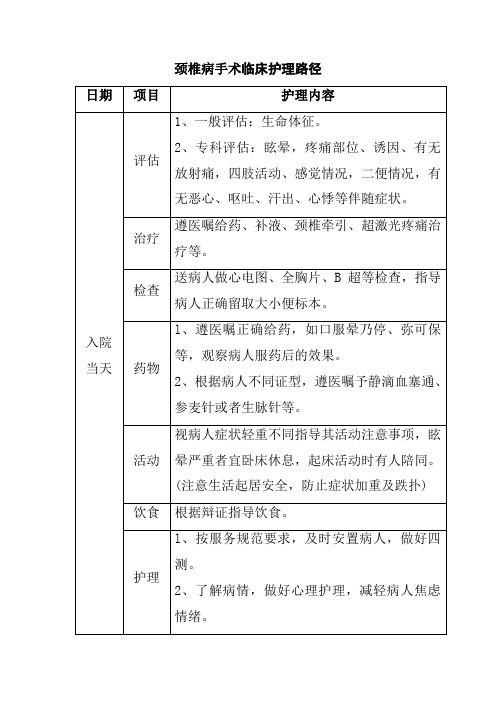 颈椎病手术临床护理路径