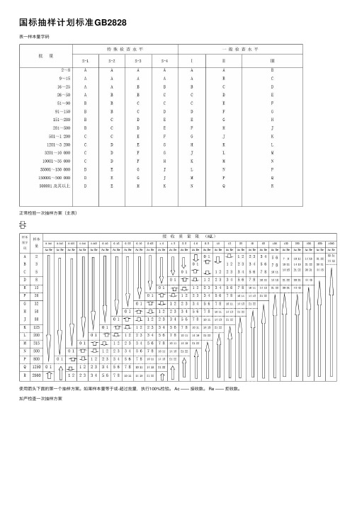国标抽样计划标准GB2828