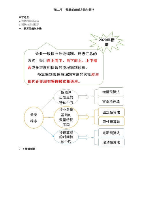 第19讲_预算的编制方法、预算的编制程序