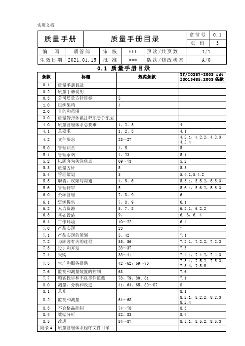 医疗器械生产企业质量手册目录和程序文件目录