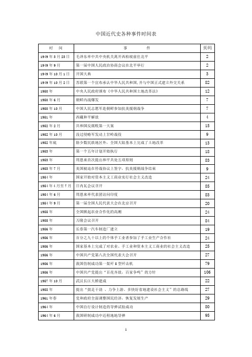 中国近代史详细事件表