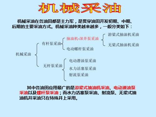 【采油PPT课件】抽油机+螺杆泵+电泵-合并