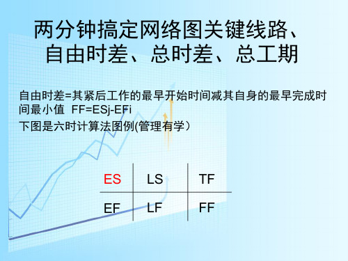 两分钟搞定网络图关键线路、自由时差、总时差 - 副本