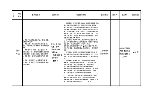 建筑工程重要危险源不可接受风险控制目标和管理方案