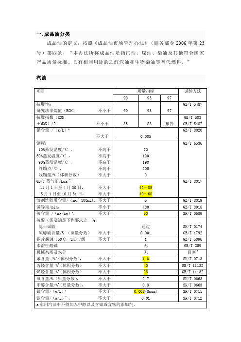 成品油标准及分类