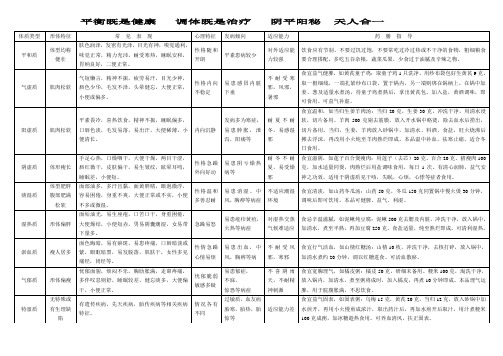 (完整版)中医九种体质养生表(全)