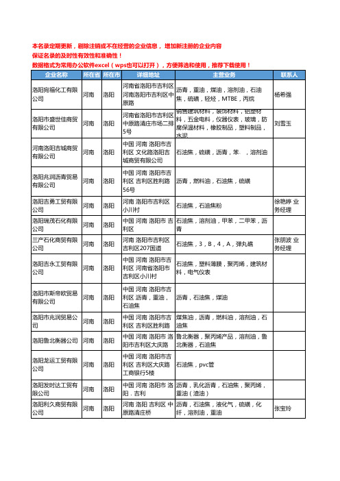 2020新版河南省洛阳石油焦工商企业公司名录名单黄页大全27家