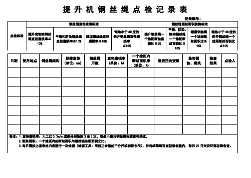 提升机钢丝绳点检记录表