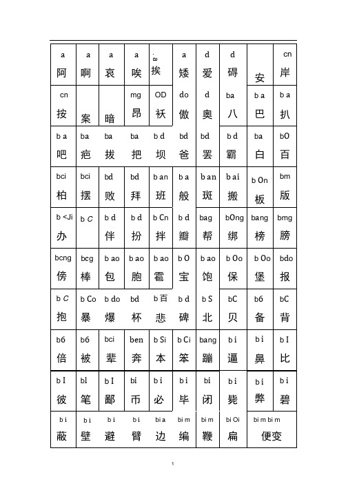 (完整版)所有常用汉字大全(含拼音)2501个字