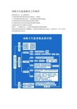 动物卫生监督相关工作程序