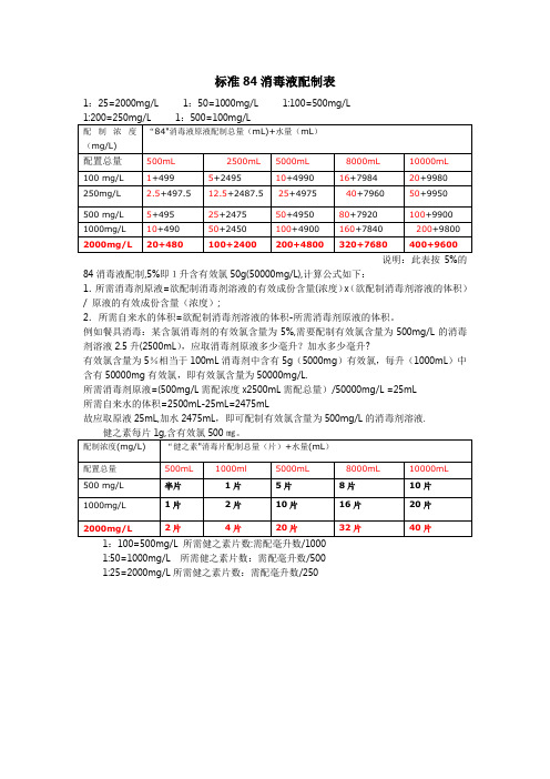 标准84消毒液配制表