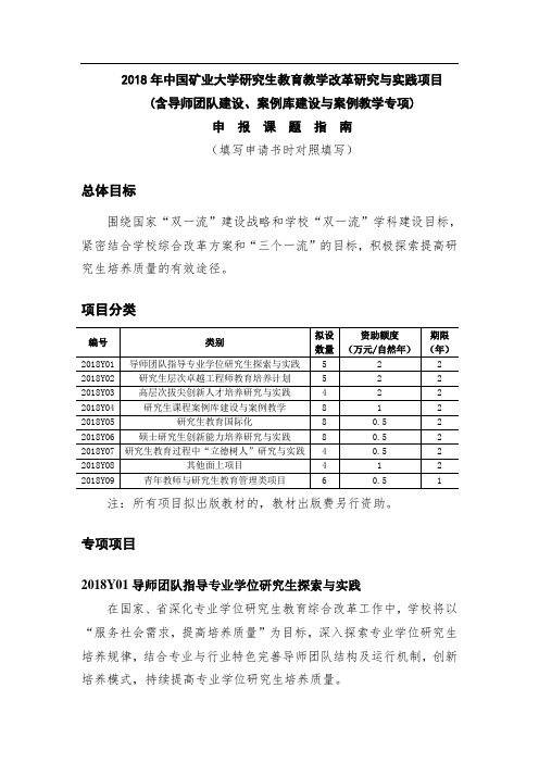 2018年中国矿业大学研究生教育教学改革研究与实践项目