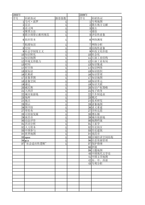 【国家社会科学基金】_地图_基金支持热词逐年推荐_【万方软件创新助手】_20140805