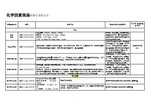 职业卫生--检测国标与方法