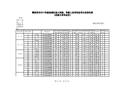 攀枝花市2011年度选调生进入体检、考察人员考试总考分及