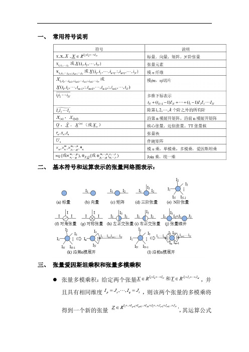 张量网络基础知识