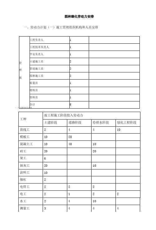 园林绿化劳动力安排