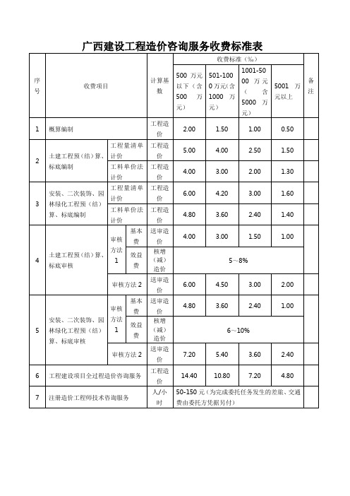 广西建设工程造价咨询服务收费标准表