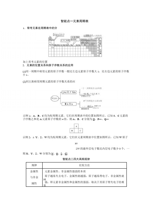 元素周期表知识点