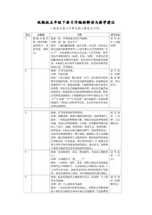 统编部编版小学语文五年级下册习作编排解读与教学建议