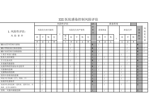 XXX医院感染控制风险评估