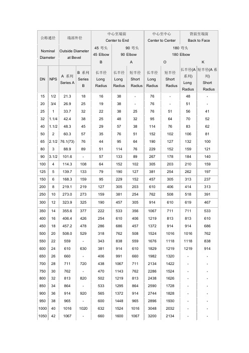 弯头规格以及标准